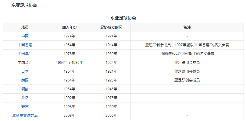东亚足协.png