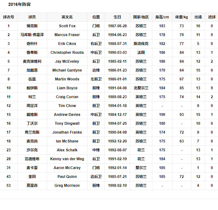 2016阵容.png
