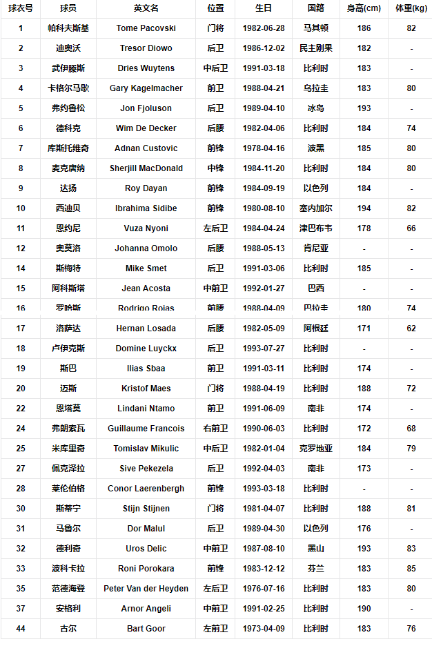 球队阵容.png