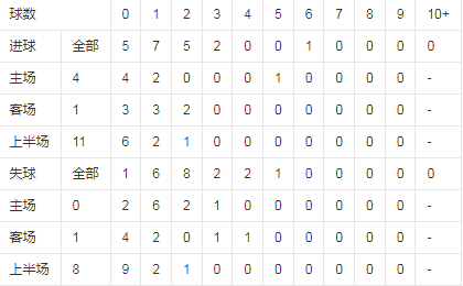 得失球数据.png