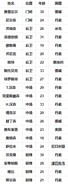 球队阵容.png