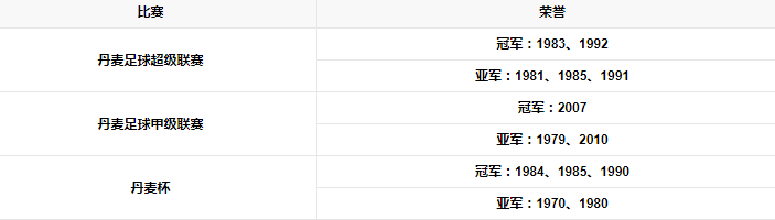 球队荣誉.png